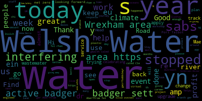 Word Cloud created from extracted data
